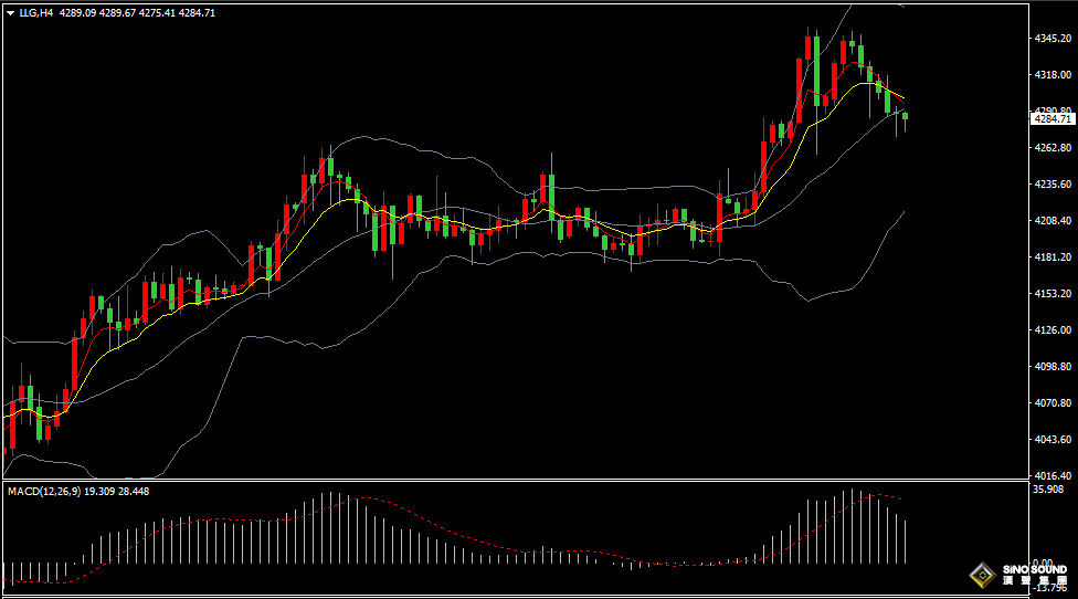 漢聲張新才:[12月16日晚評]關注非農數據影響，屆時行情波動加劇
