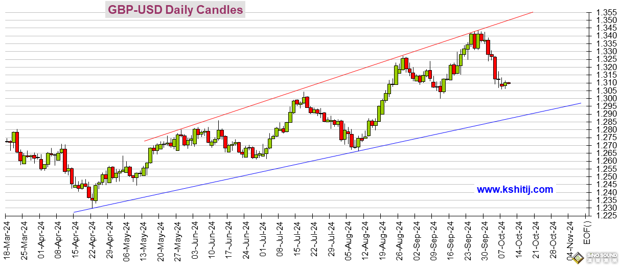 大行情一觸即發！美聯儲會議紀要來襲 美元指數、日元、歐元、英鎊、人民幣和澳元技術前景分析