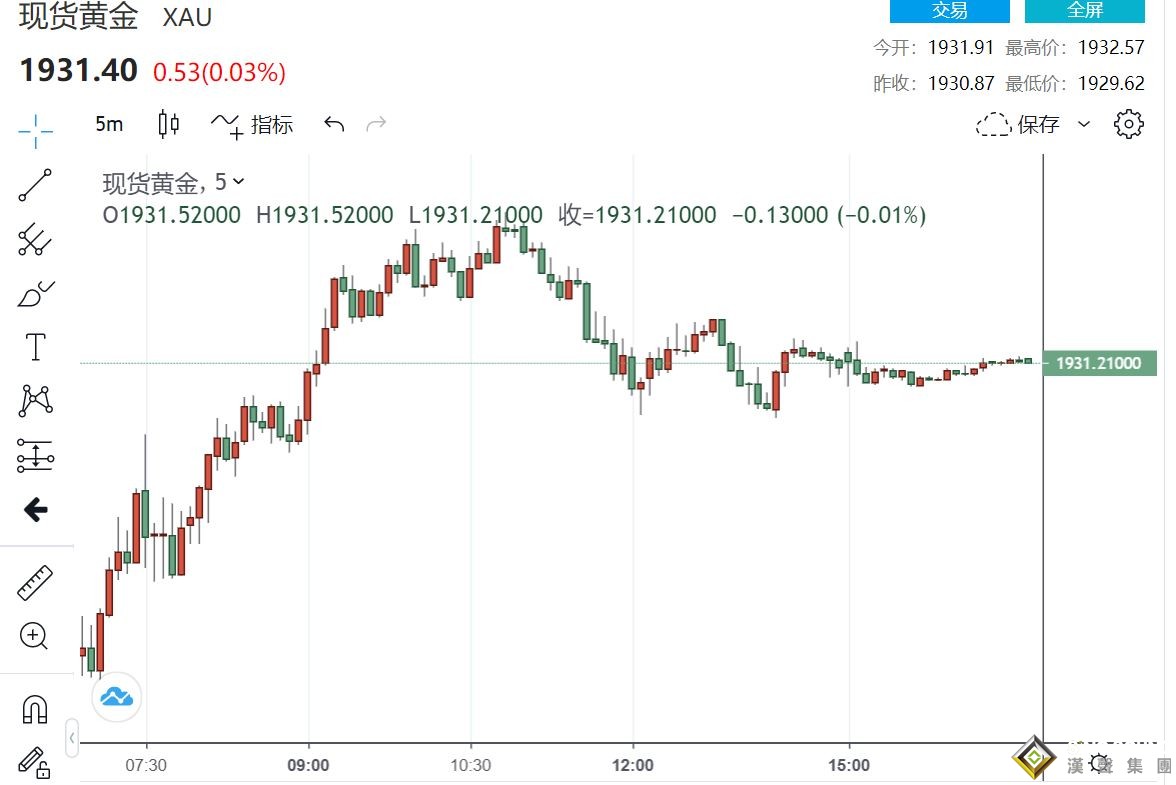 疫苗緊急叫停 第二輪刺激法案談判重啟 黃金卻無從獲利