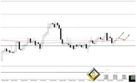 2分鐘成交近12億美元！鮑威爾刺激金價大漲、黃金將再大漲80美元？黃金、白銀、原油最新操作策略