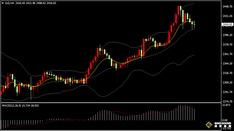 漢聲張新才:[5月21日晚評]多頭存在獲利了結情緒，關注美聯儲官員言論影響