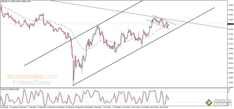 勁爆行情箭在弦上！美聯儲決議與“小非農”倒計時 歐元、英鎊、日元、澳元和黃金最新交易分析