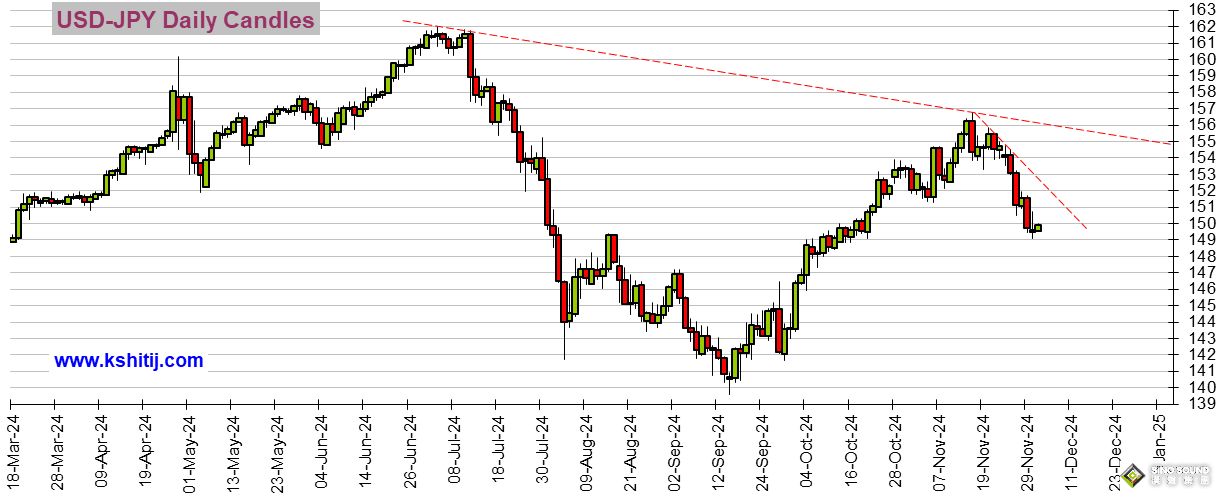 為大行情做準備！美國重量級就業數據來襲 美元指數、日元、歐元、英鎊、人民幣和澳元技術前景分析