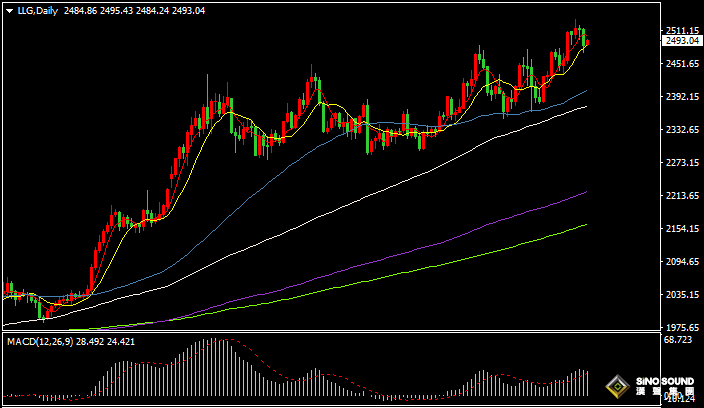 漢聲張新才:[8月23日晚評]關注鮑威爾講話影響，估計市場波動加劇