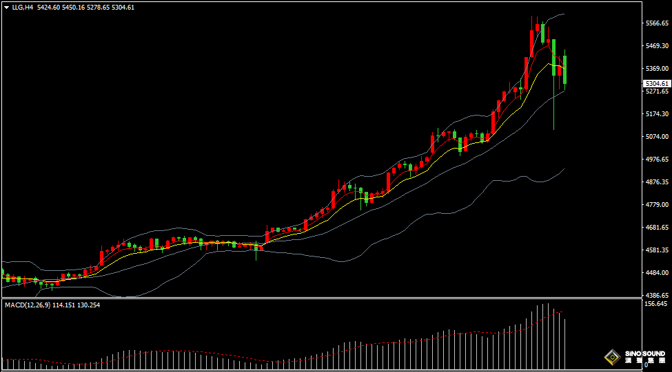 漢聲張新才:[1月30日早評]昨晚黃金暴跌超440美元，短期劇烈震動且方向不明