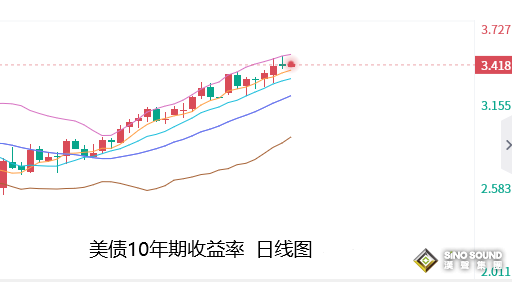 張堯浠：空頭覬覦加息100基點、金價承壓消化短期仍偏跌