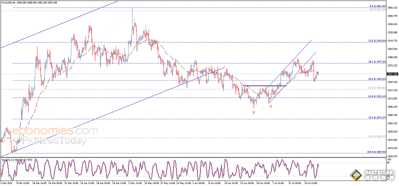 金價剛剛突然“驚魂一跳”！黃金一分鐘成交4.6億美元 黃金最新日內交易分析