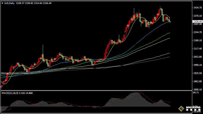 漢聲張新才:[6月3日晚評]金價震盪重心有所下移，晚間關注數據影響