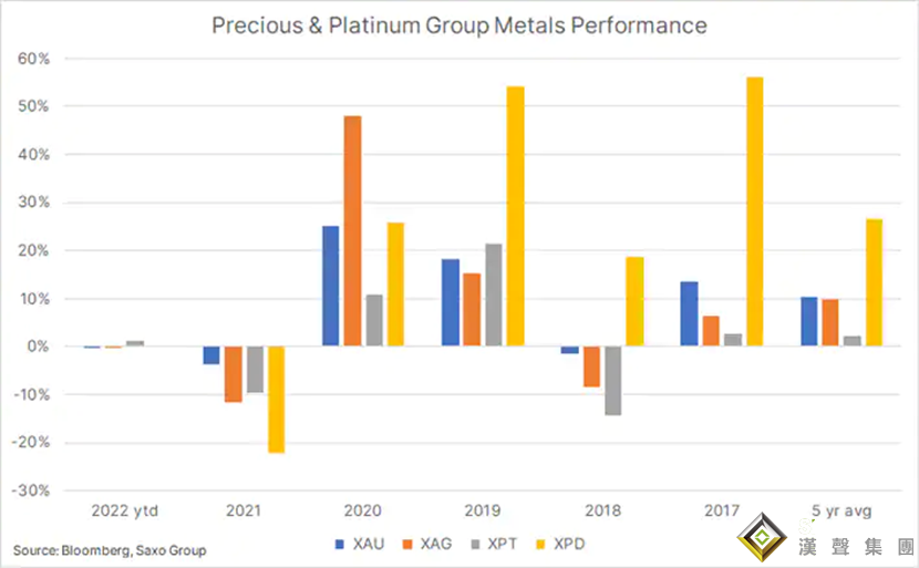 期待苦盡甘來！業內人士：2022年，黃金和白銀可能會帶來驚喜