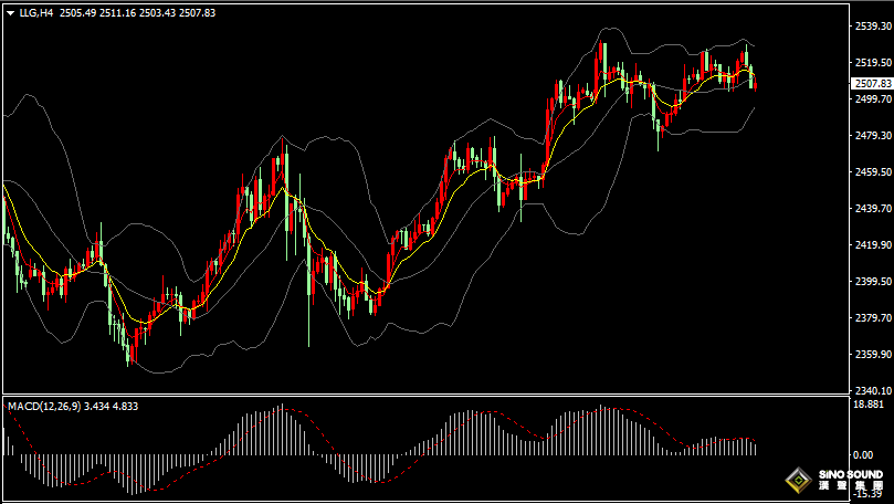 漢聲張新才:[8月28日晚評]國際金價再次沖高回落，短線存在回調整理需求