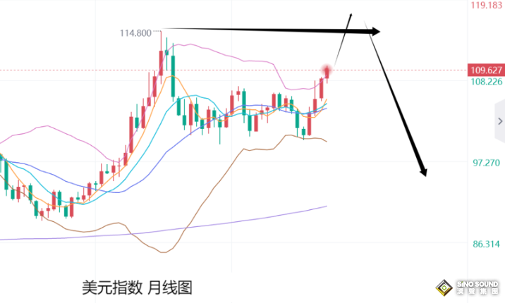 張堯浠：美降息預期次數再降、金價後市仍具有看漲前景