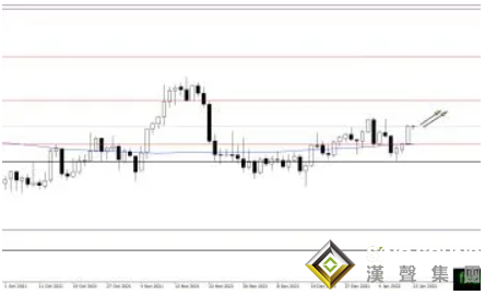 多頭要“逆襲”了？黃金或有望飆升至2100美元上方 黃金、白銀、原油最新操作策略
