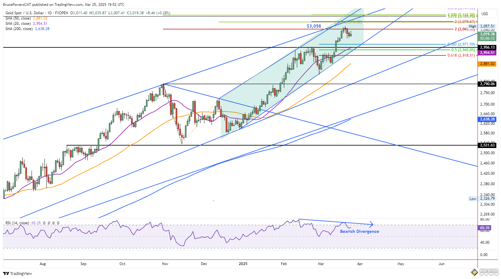 特朗普關稅“嚇壞”美國消費者！比特幣8.74萬扭頭回跌 黃金3021遇鷹派交易壓境
