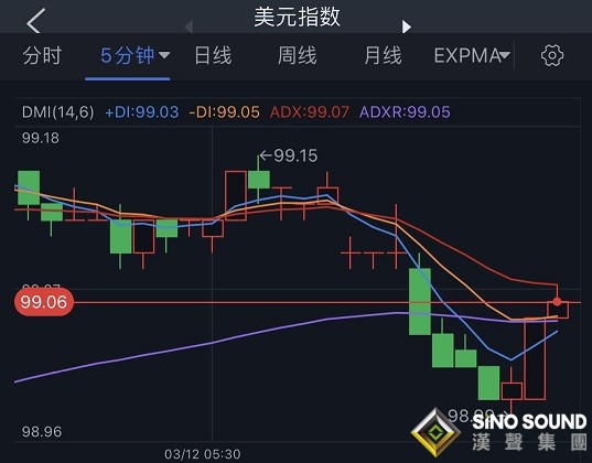 開盤勁爆行情！俄烏談判傳來最新重要消息 黃金跳水20美元、逼近1970 銀價大跌逾1% WTI油價跌逾2%
