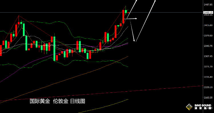 張堯浠：美經濟疲軟降息或將提前、黃金今後兩年維持看漲