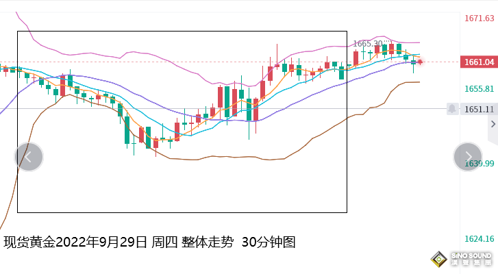 张尧浠：多空因素对垒善变、黄金对照周线月线模式为主