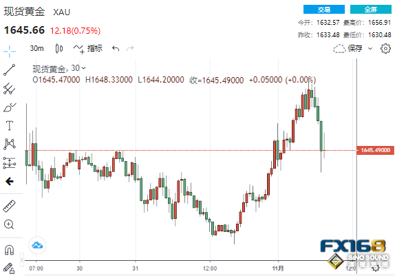 5.59億美元大單瞬間砸盤！黃金突然上演“高臺跳水” 但看漲逆轉正在醞釀？