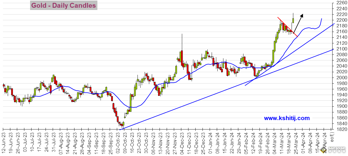 鮑威爾放鴿、黃金期貨暴漲近45美元！機構:黃金、白銀最新技術前景分析