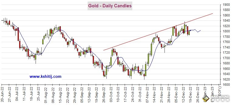 黃金多頭醞釀更大爆發！期金有望再大漲逾35美元 機構：黃金、白銀、原油和銅最新技術前景分析