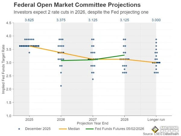 下周重磅事件：美元強勢“翻身”！非農、CPI與日本大選或引爆大行情 中英歐重磅數據齊發