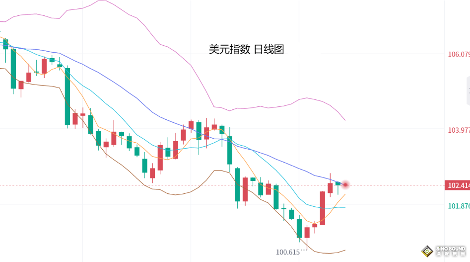 張堯浠：小非農削弱市場降息押注、黃金短期仍偏弱對待