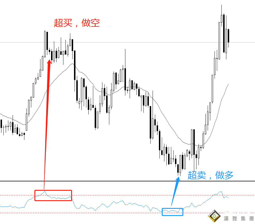 搞错啦！原来这个现货黄金白银投资技巧这样用
