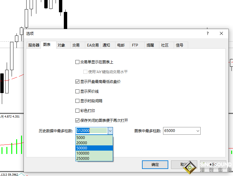 伦敦金cfd(xau)走势图快慢调整
