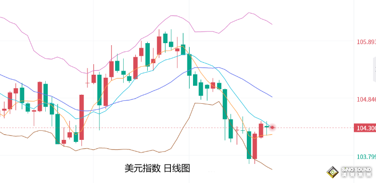 張堯浠：黃金短期維持承壓動力、覬覦周尾數據迎來反彈