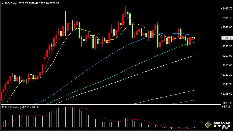 漢聲張新才:[7月1日早評]美國PCE數據符合預期，美元和黃金維持區間整理