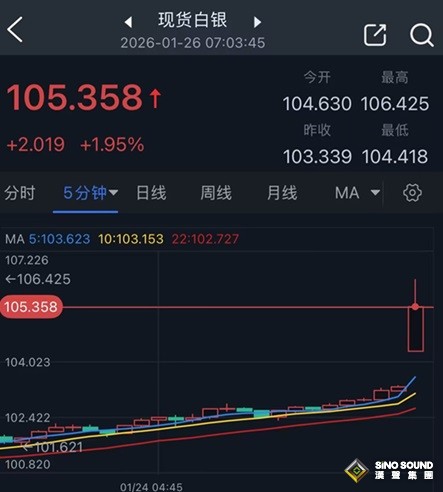 歷史性一刻:黃金突破5000大關！金價飆升50美元 美航母打擊群已抵達中東