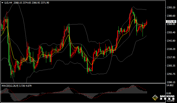 漢聲張新才:[7月10日晚評]地緣政治動盪之際，多國央行增持黃金