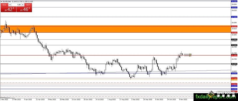 黃金短線一波急漲！金價剛剛突破1770美元 機構：黃金、白銀和原油最新技術前景分析