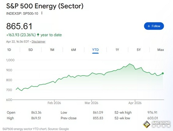黃金、股票還是比特幣：誰會是2026年的最佳資產？