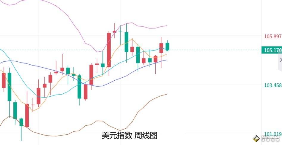 張堯浠：黃金維持震盪回升傾向、後市走勢仍有墜落風險