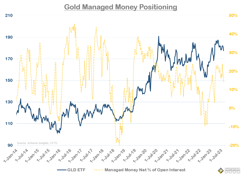 7張圖看清黃金處境！大牛市正在招手？分析師：多頭還要再耐心等待一段時間