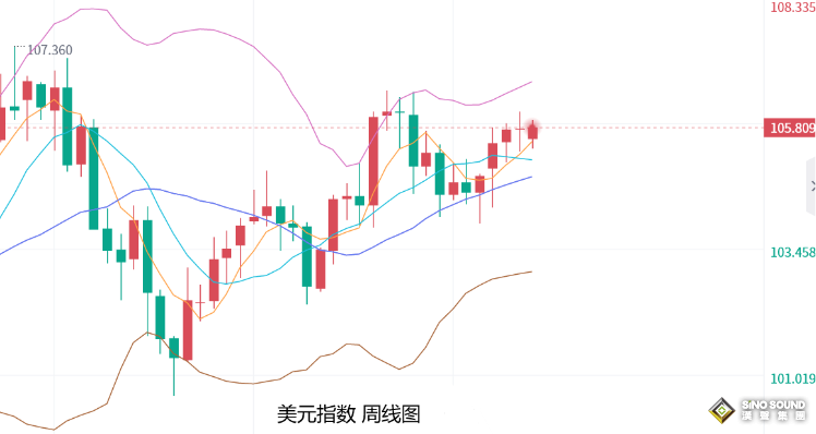 張堯浠：市場缺乏明確方向指引、黃金短期將繼續震盪波動
