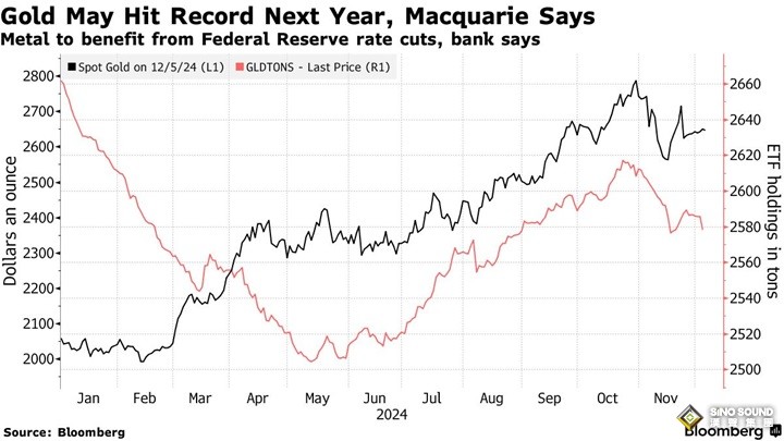 黃金創新高之路遠未到頭！知名投行：這種情況下金價恐迅速飆升至3000美元