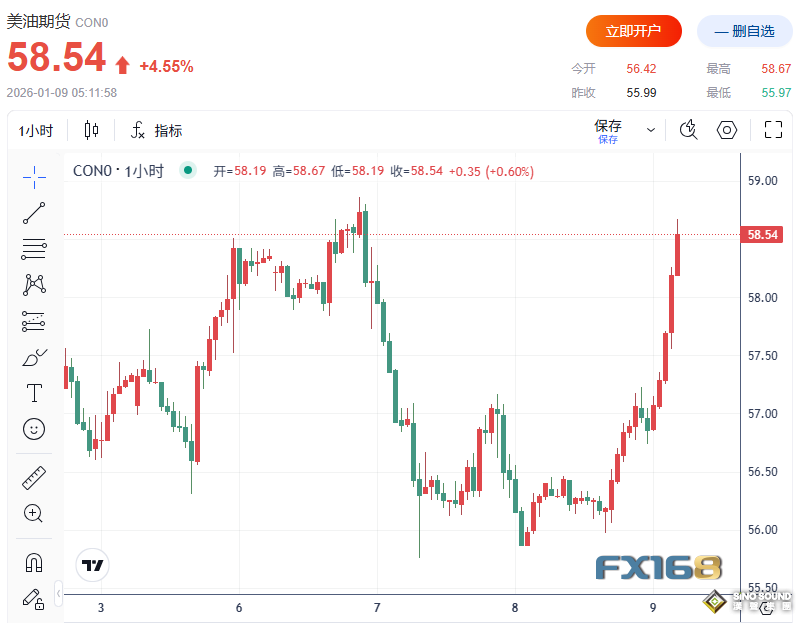 危機四伏！中東突傳幾則大消息，特朗普發表強硬警告 原油應聲大漲超4%