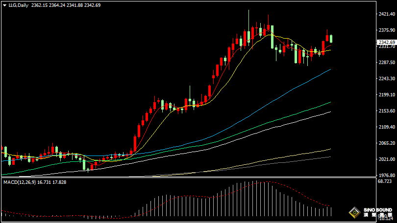 漢聲張新才:[5月13日晚評]金價沖高回落整理，等待通脹數據指引