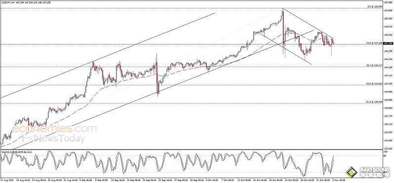 突發大行情！美元短線飆升 金價跳水失守1630美元 歐元、英鎊、日元、澳元和黃金最新交易分析