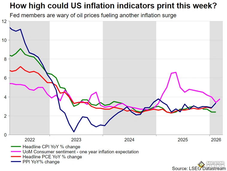 “後衝突”交易已提前上演！伊朗戰爭越近終局，市場風險反而越高？市場靜待新一輪風暴