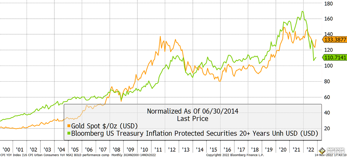 金價有望破4000！黃金“避險估值尚未溢價” 上演1990年代長期熊市大幅折扣