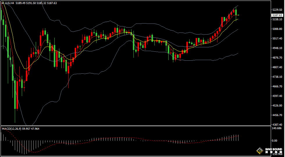 漢聲張新才:[2月24日早評]特朗普關稅計畫影響市場情緒，昨晚現貨黃金突破5200美元上方