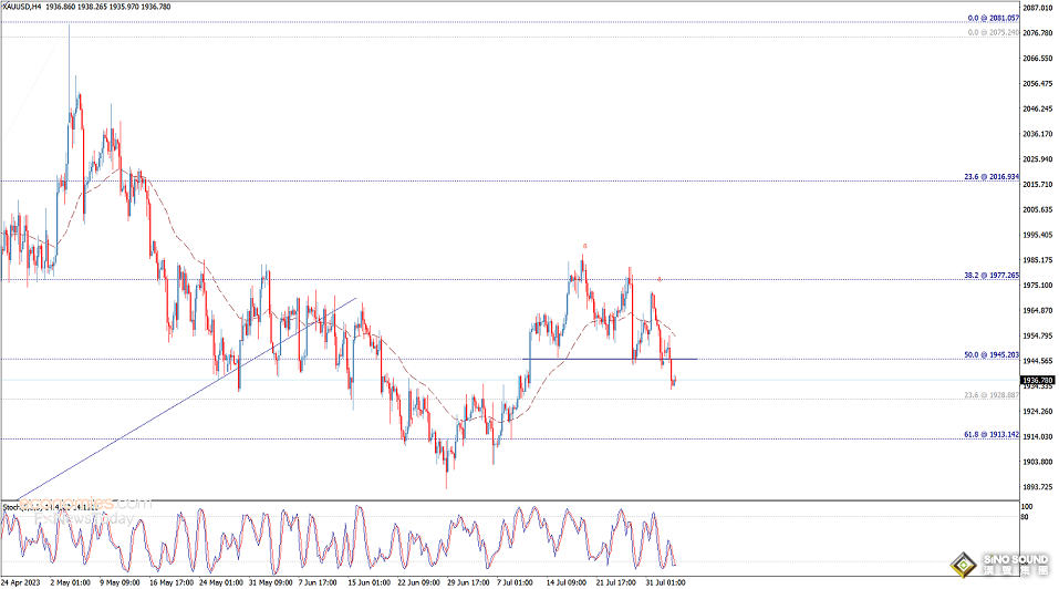 勁爆行情恐箭在弦上！美國重磅數據潮與英國央行決議來襲 歐元、英鎊、加元和黃金最新交易分析