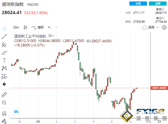 最新爆料!特朗普承認淡化新冠威脅、中印局勢連傳重磅消息 金融市場"畫風突變"
