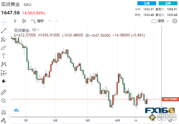 拜登支持美聯儲轉向？一則消息給美元當頭一棒 貴金屬集體高歌猛進