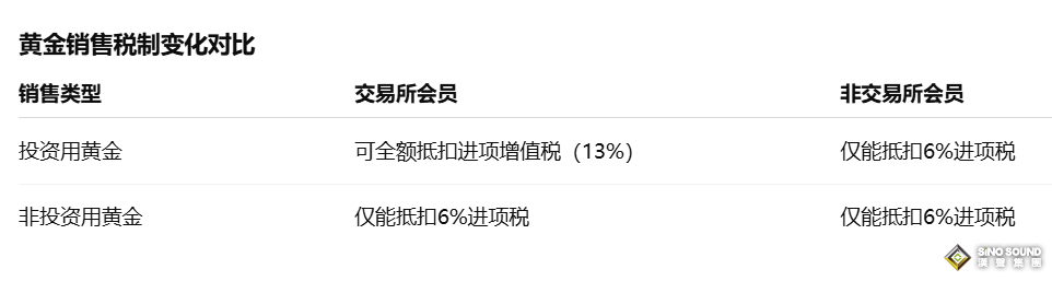 中國突然出台黃金稅制新政，市場作何反應？影響有多大？