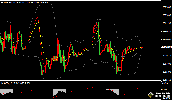 漢聲張新才:[7月3日早評]昨晚鮑威爾表現謹慎，金價維持區間盤整