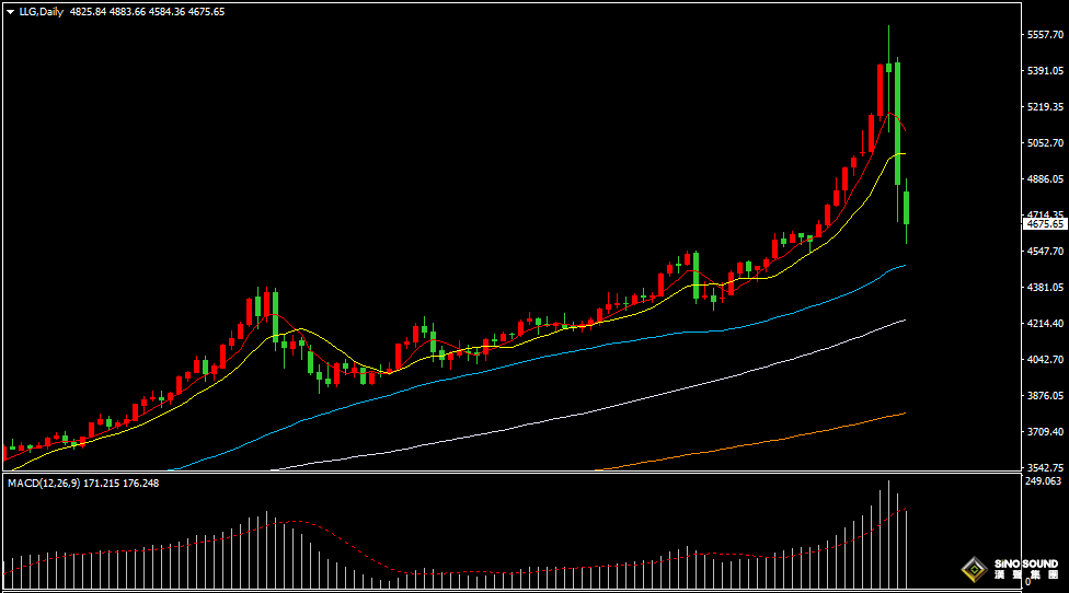 漢聲張新才:[2月2日早評]現貨黃金白銀暴跌，市場演變戲劇性崩盤