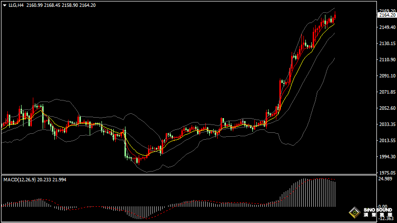 漢聲張新才:[3月8日晚評]關注美國非農數據影響，估計晚間行情波瀾巨震